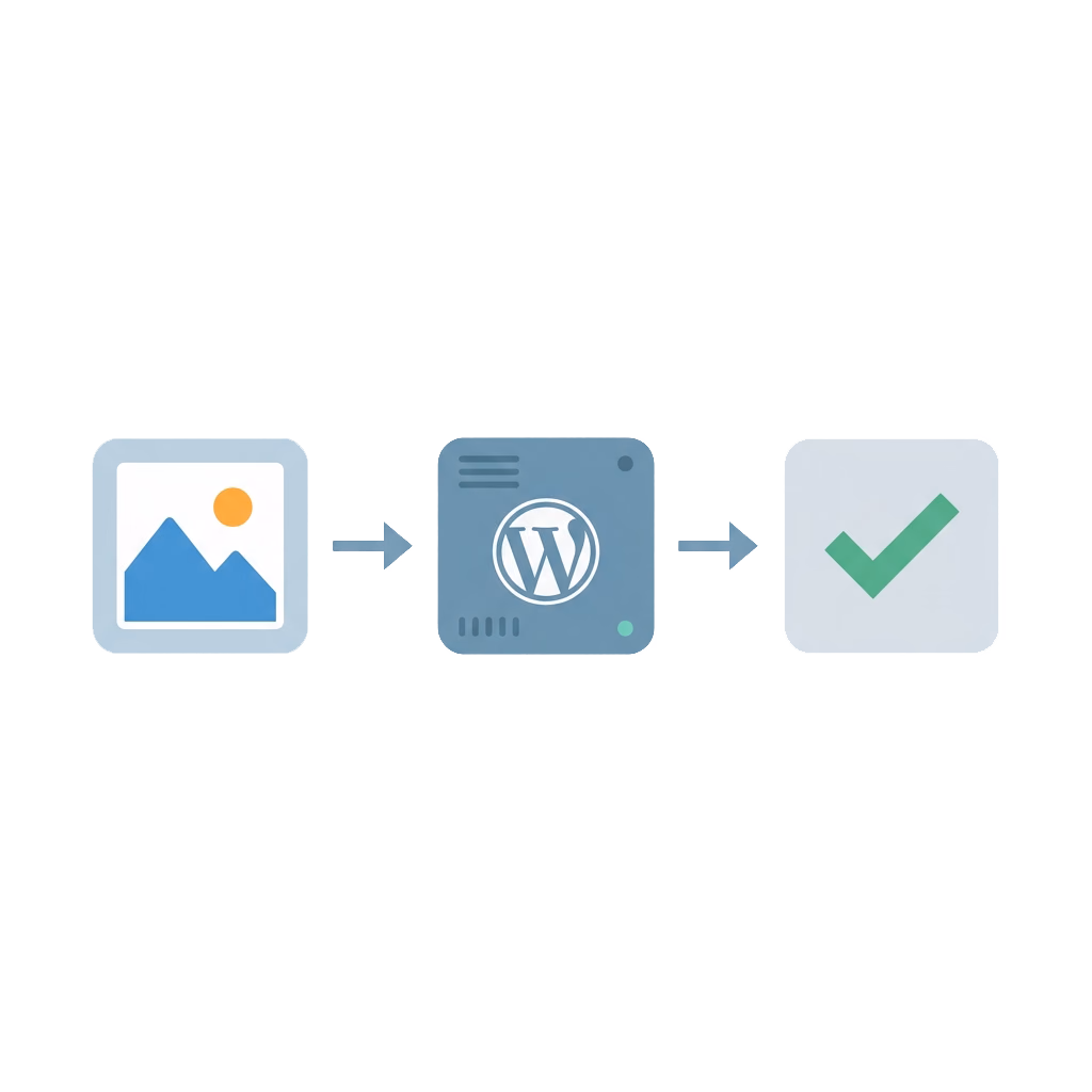 Image upload and automatic processing flow
